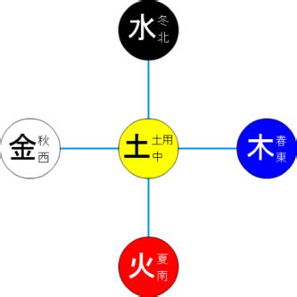 陳立哲 曜日 五行